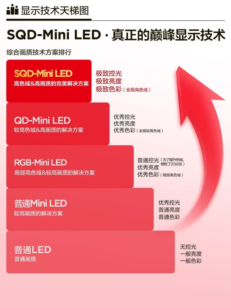 TCL X11L SQD-Mini LED电视获评36氪年度焦点产品，好画质照进现实 -2