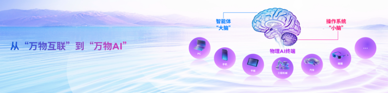 个人AI时代已来！四十载强强携手，联想与英特尔共建AI PC新生态 -4