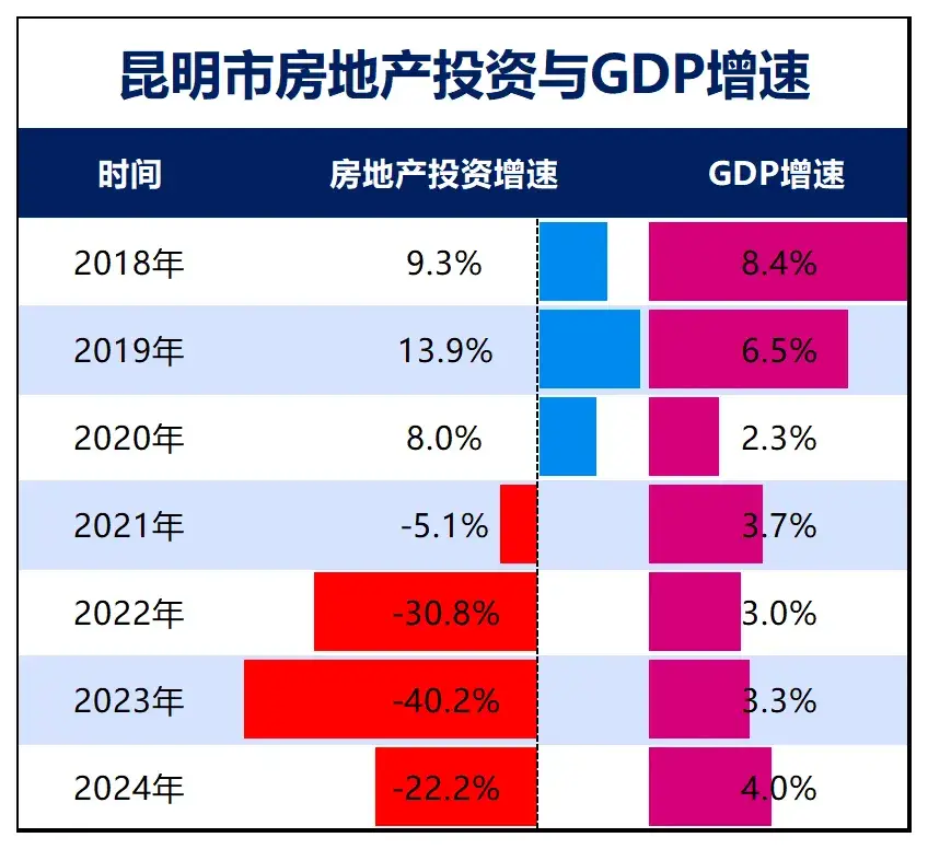 万亿梦碎，昆明被楼市“反噬”的五年 -2