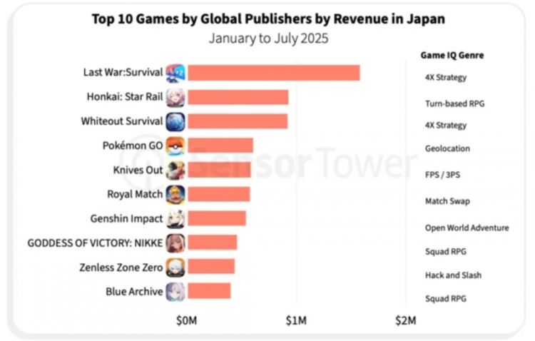 TGS变CGS?中国游戏东京“反客为主”,日本玩家排队两小时只为国游 -1 TGS变CGS?中国游戏东京“反客为主”,日本玩家排队两小时只为国游 -1