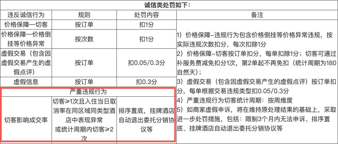携程的“望远镜”里没有对手,只有跪着挣钱的酒店商家 -1 携程的“望远镜”里没有对手,只有跪着挣钱的酒店商家 -1