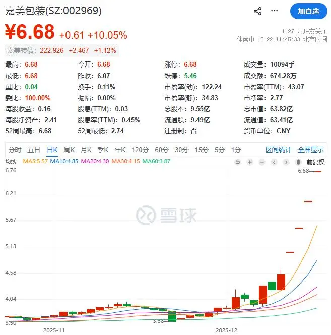 追觅老板疯狂扩张，23亿买壳只为上市圈钱？ -1