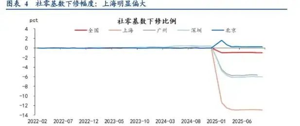 数据会说谎？京沪消费真相大揭秘！ -1