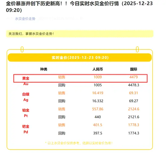 黄金冲破1000元/克，专家放话：还能涨到5200美元？ -1
