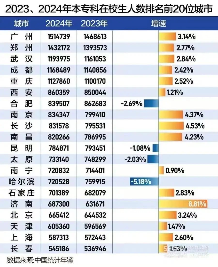 专科生身价暴涨！浙江多城“撒钱”抢人，是真爱还是刚需？ -1