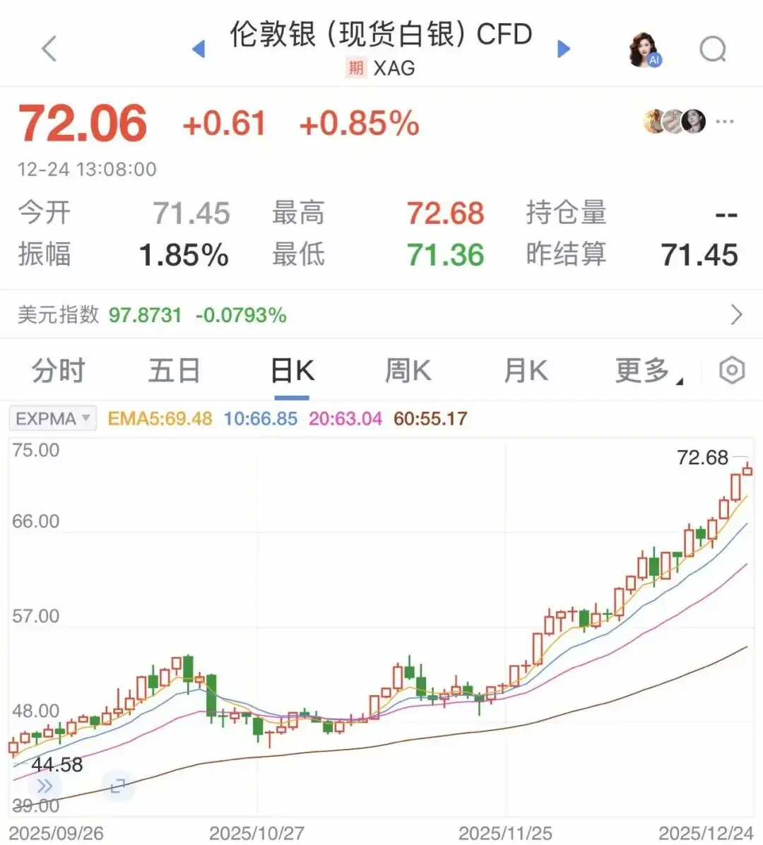 不仅黄金,白银、铜也一起“起飞” -1 不仅黄金,白银、铜也一起“起飞” -1