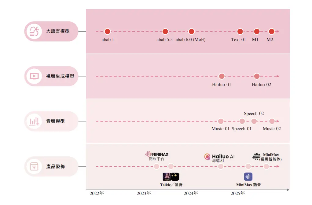 米哈游“养”出的AI巨头要上市了：和虚拟人聊天，年赚3.7亿 -1