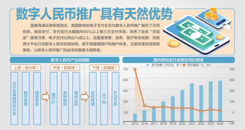 央行重磅新规：数字人民币升级2.0版，钱包里的钱终于能“躺赚”利息了！ -1