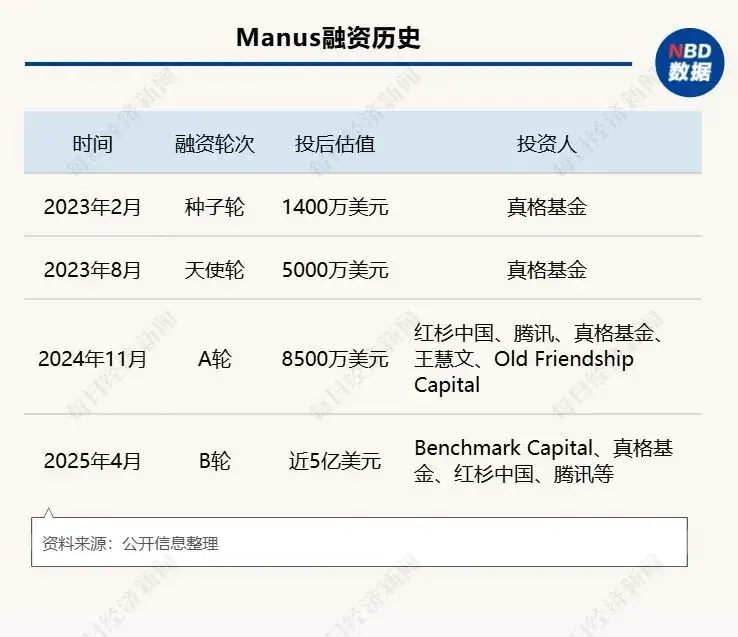 Meta吞下“AI印钞机”：10天豪掷140亿，只为抢一个中国团队！ -1