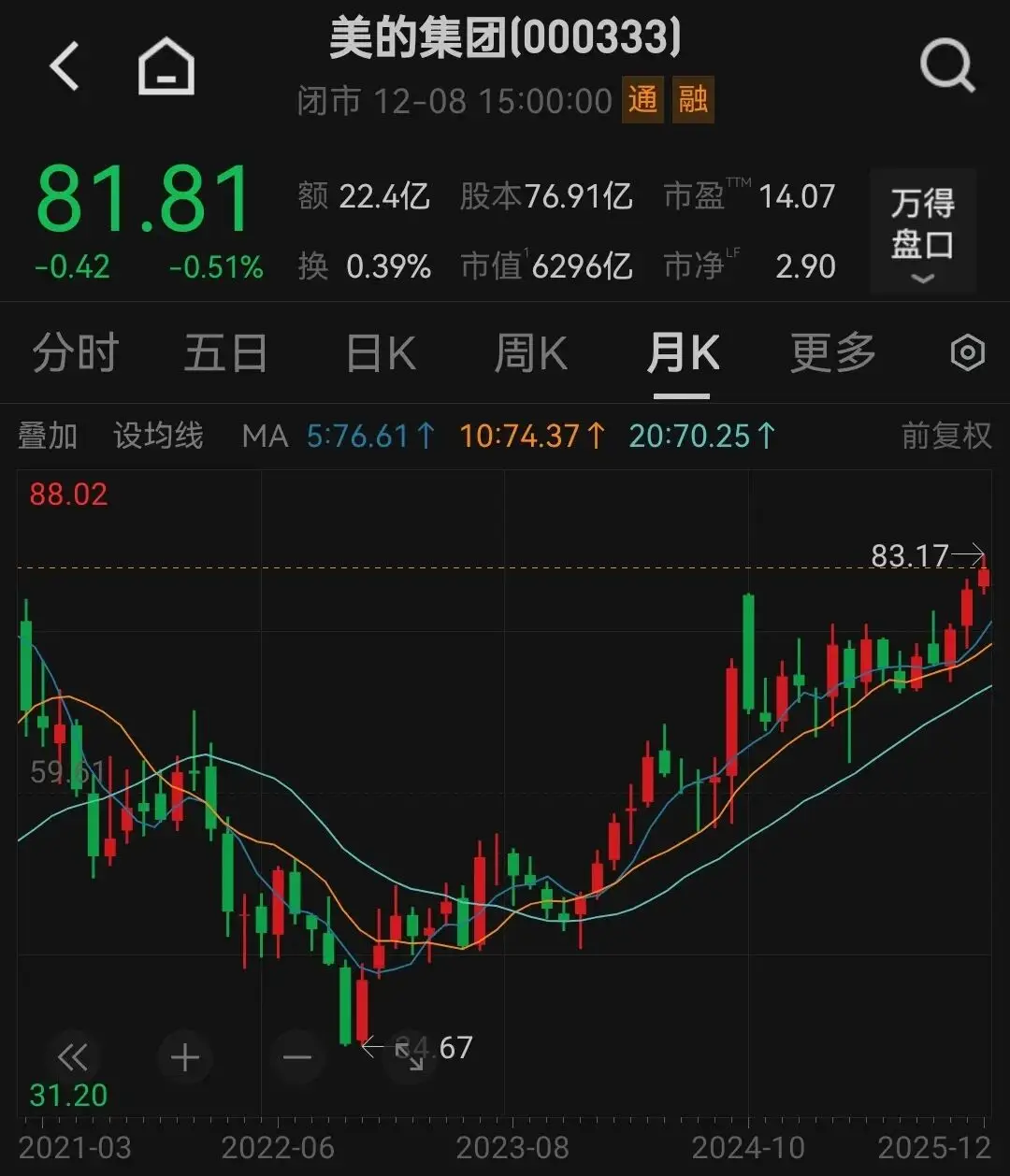 百亿回购直接注销!美的这波操作,A股公司都该学学 -1 百亿回购直接注销!美的这波操作,A股公司都该学学 -1