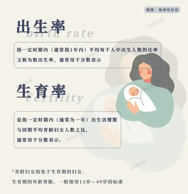 中国出生人口崩盘真相：全球占比从25%暴跌至7%，我们的未来会怎样？ -1