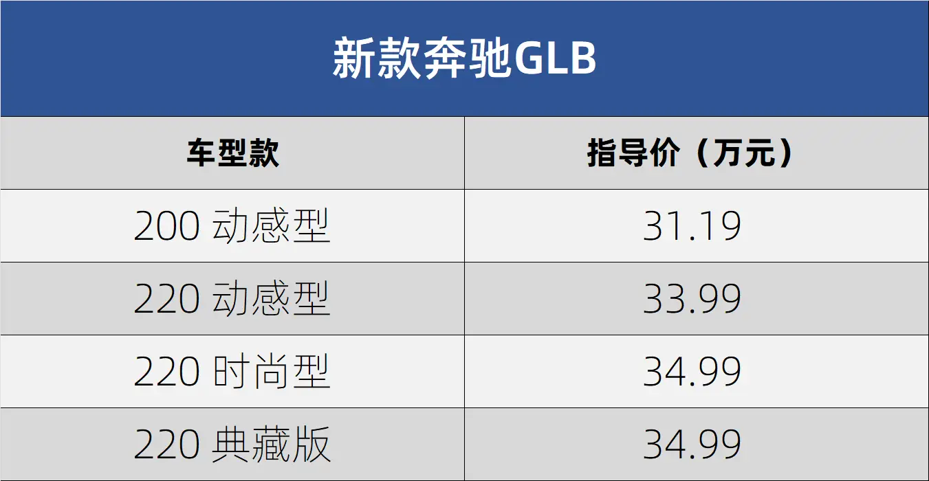 奔驰GLB新车型上市！取消四驱/配置升级，31.19万起 -1
