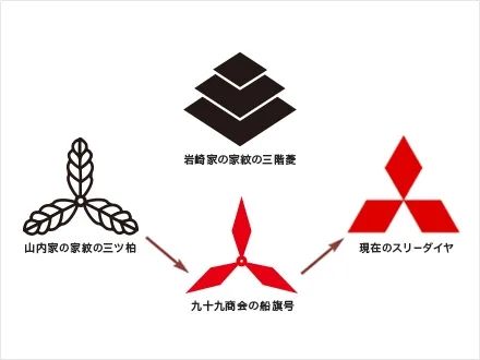 三菱vs三井:掐了150年,日本最强商战居然还没大结局? -1 三菱vs三井:掐了150年,日本最强商战居然还没大结局? -1