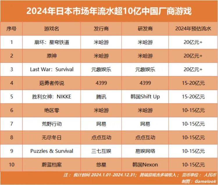 TGS变CGS?中国游戏东京“反客为主”,日本玩家排队两小时只为国游 -1 TGS变CGS?中国游戏东京“反客为主”,日本玩家排队两小时只为国游 -1