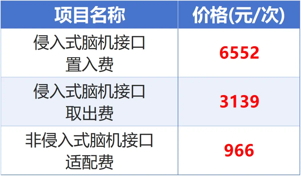 科幻成真！瘫痪者靠“脑内芯片”重建行动能力 -1