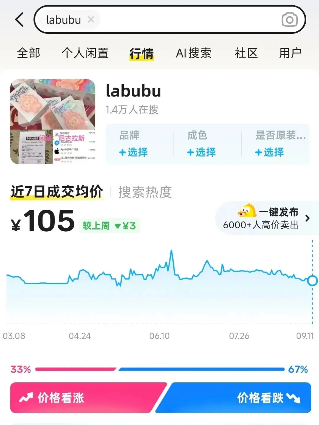 二手价崩、黄牛撤退 Labubu身价大跳水！泡泡玛特“烫手盲盒”凉了？ -1