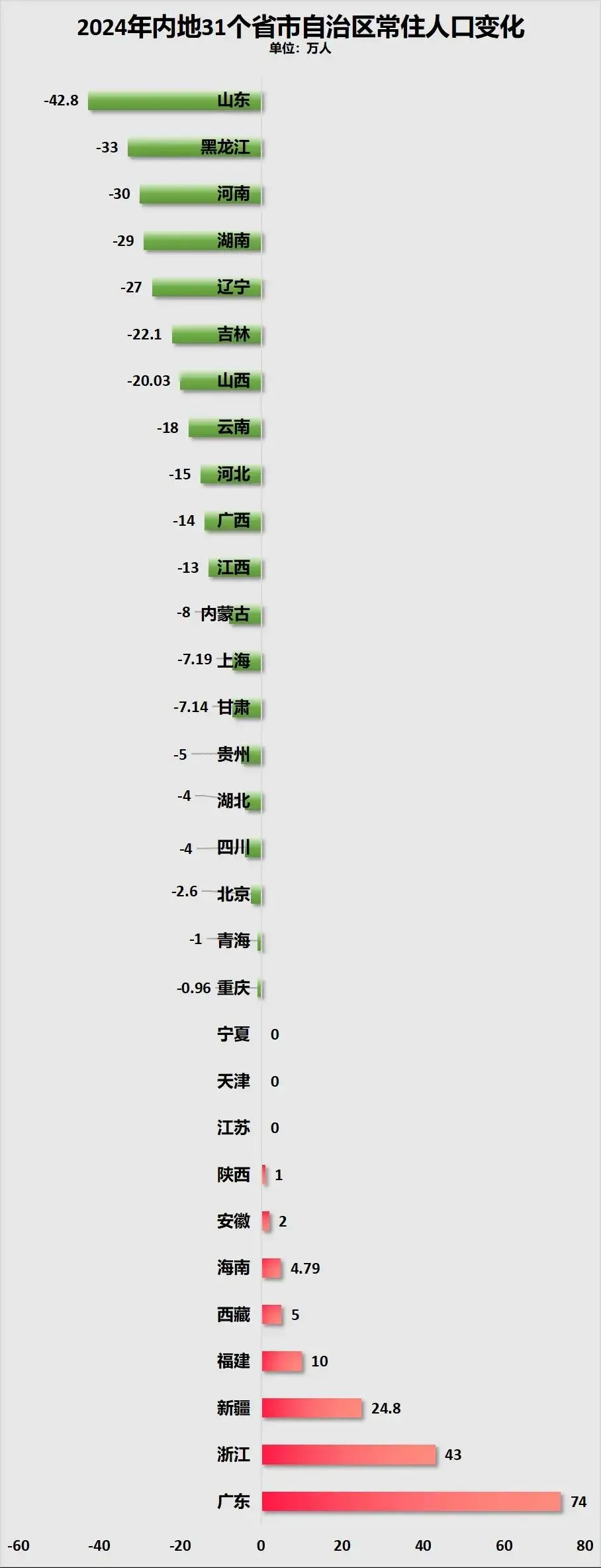专科生身价暴涨！浙江多城“撒钱”抢人，是真爱还是刚需？ -1