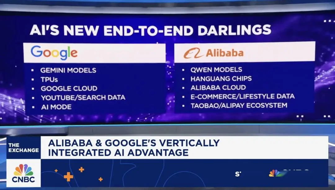 硅谷倒戈!Meta偷师阿里千问,开源霸权悄然“东移” -1 硅谷倒戈!Meta偷师阿里千问,开源霸权悄然“东移” -1