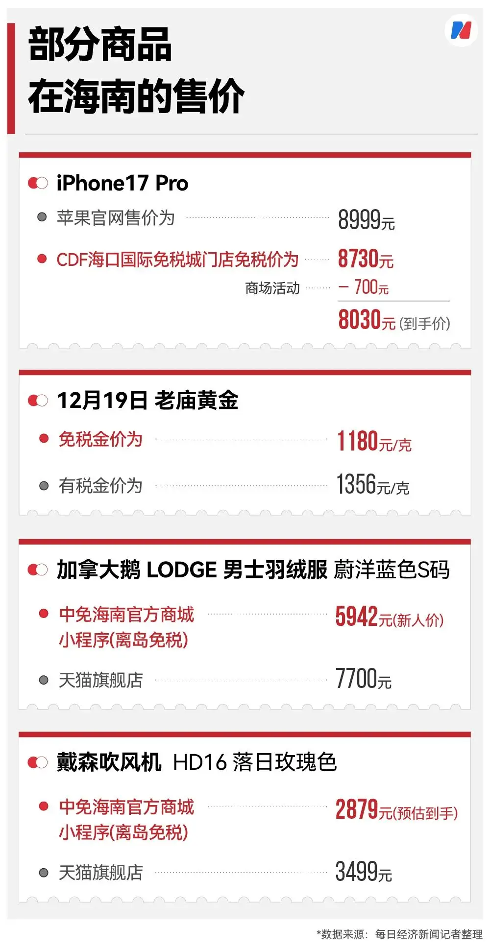 在海南“淘金”的企业和游客,现在怎么样了? -1 在海南“淘金”的企业和游客,现在怎么样了? -1