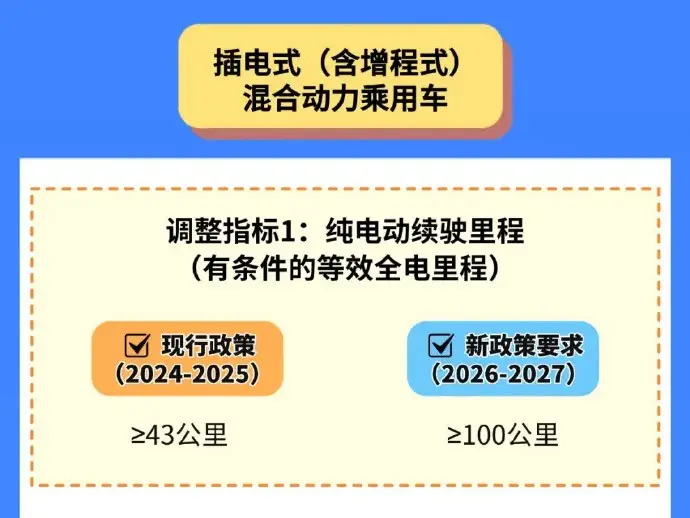 购置税倒计时!车企狂撒1.5万兜底,是“真香”还是“暗坑”?年底买车必看攻略! -1 购置税倒计时!车企狂撒1.5万兜底,是“真香”还是“暗坑”?年底买车必看攻略! -1