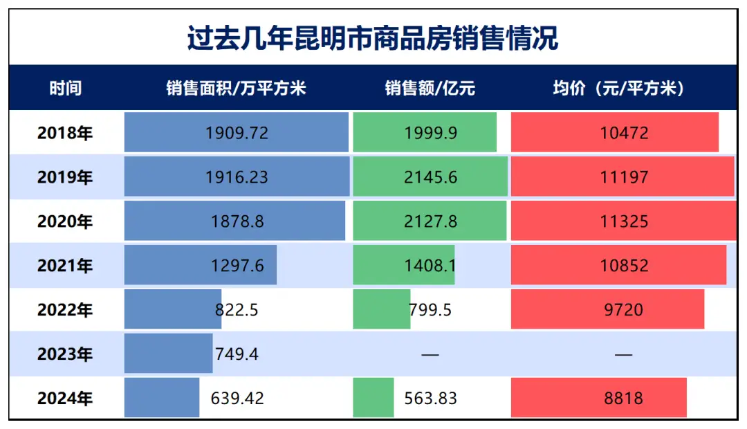 万亿梦碎，昆明被楼市“反噬”的五年 -2