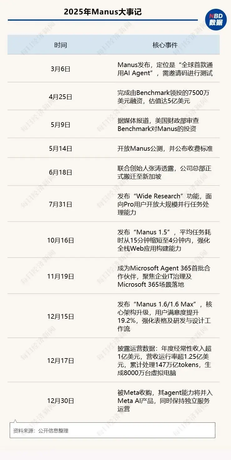 Meta吞下“AI印钞机”：10天豪掷140亿，只为抢一个中国团队！ -1