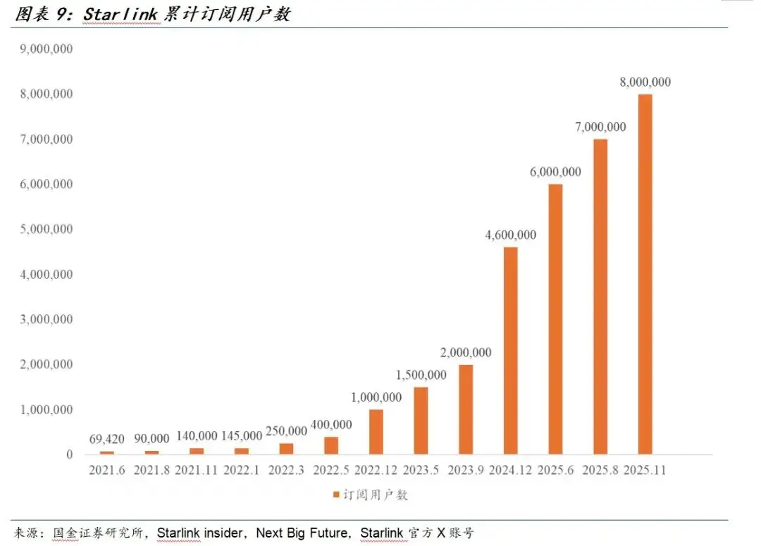 马斯克的太空印钞机：1.5万亿美元估值，是梦想还是泡沫？ -1