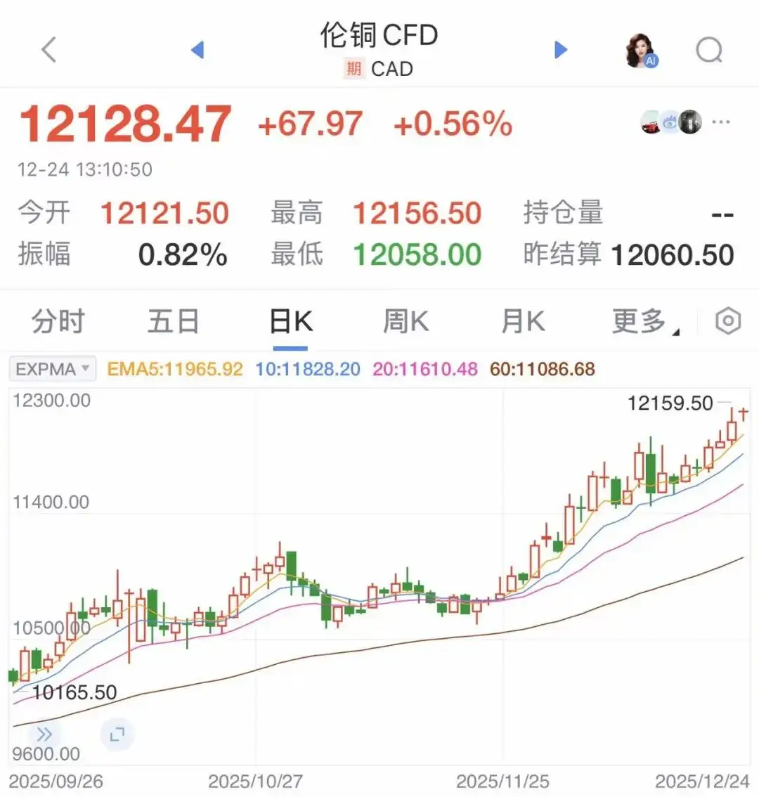 不仅黄金,白银、铜也一起“起飞” -1 不仅黄金,白银、铜也一起“起飞” -1