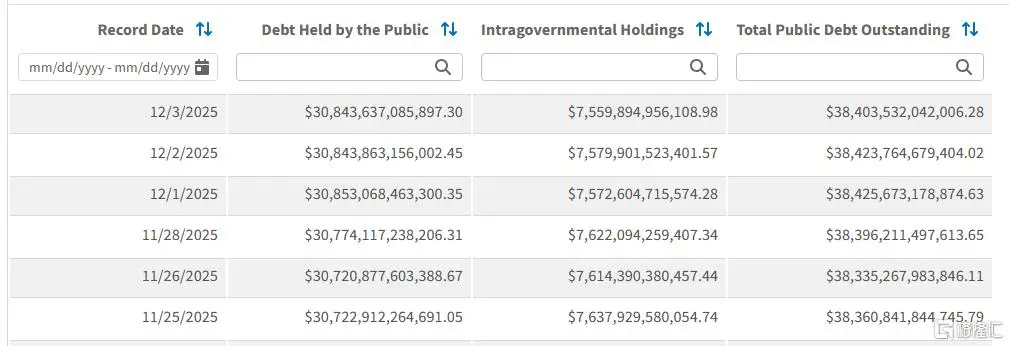 窒息式负债:美国人一出生就“欠”65万,呼吸都在涨利息 -1 窒息式负债:美国人一出生就“欠”65万,呼吸都在涨利息 -1