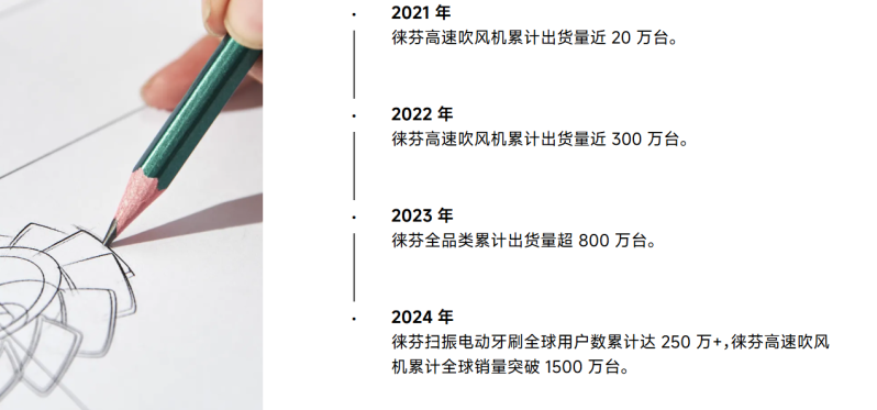 吹风机王者“杀入”洗地机红海,徕芬这次是硬刚还是玩火? -1 吹风机王者“杀入”洗地机红海,徕芬这次是硬刚还是玩火? -1