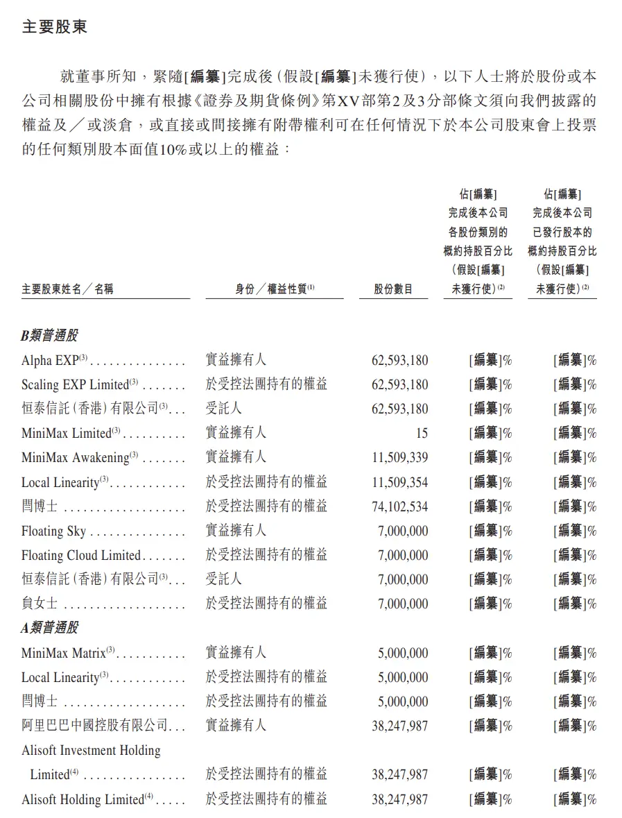 米哈游“养”出的AI巨头要上市了：和虚拟人聊天，年赚3.7亿 -1
