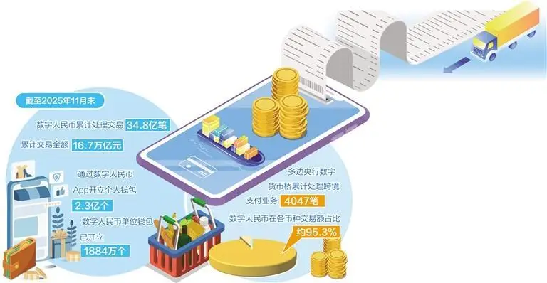 央行重磅新规：数字人民币升级2.0版，钱包里的钱终于能“躺赚”利息了！ -1