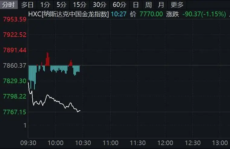 美股狂欢夜！AI芯片巨头放大招，比特币重返9万，中概独自“逆风” -1