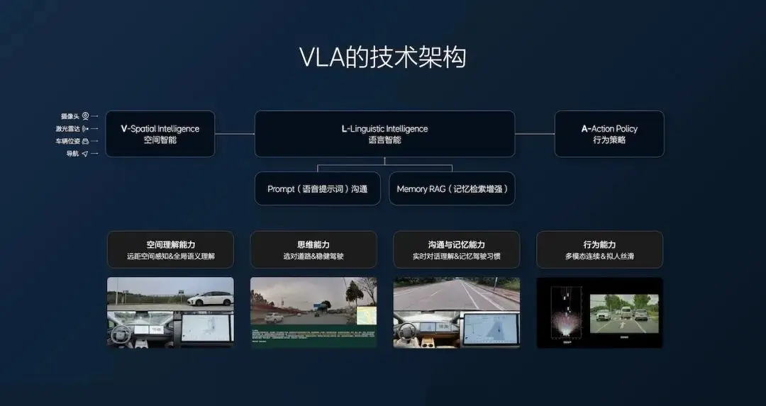 L3牌照到手，车企开始“背锅”？人机共驾的“恐怖谷”才刚刚开始 -1