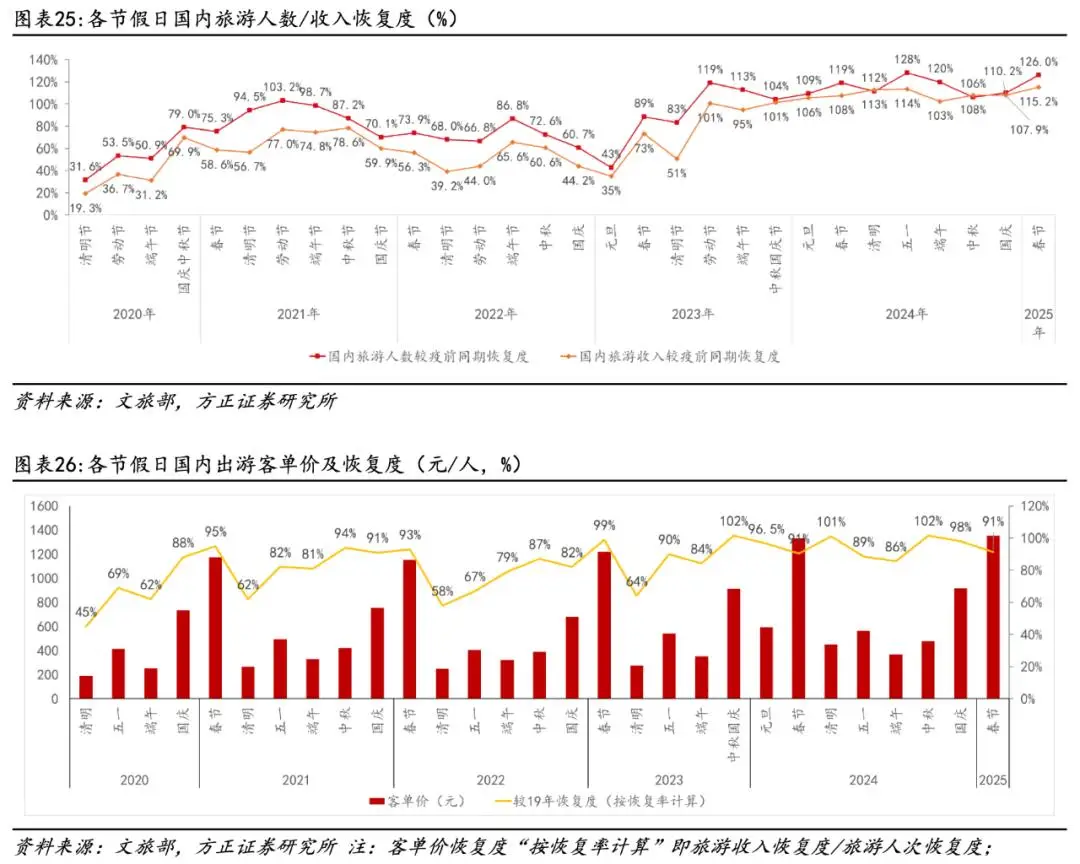 携程的“望远镜”里没有对手,只有跪着挣钱的酒店商家 -1 携程的“望远镜”里没有对手,只有跪着挣钱的酒店商家 -1