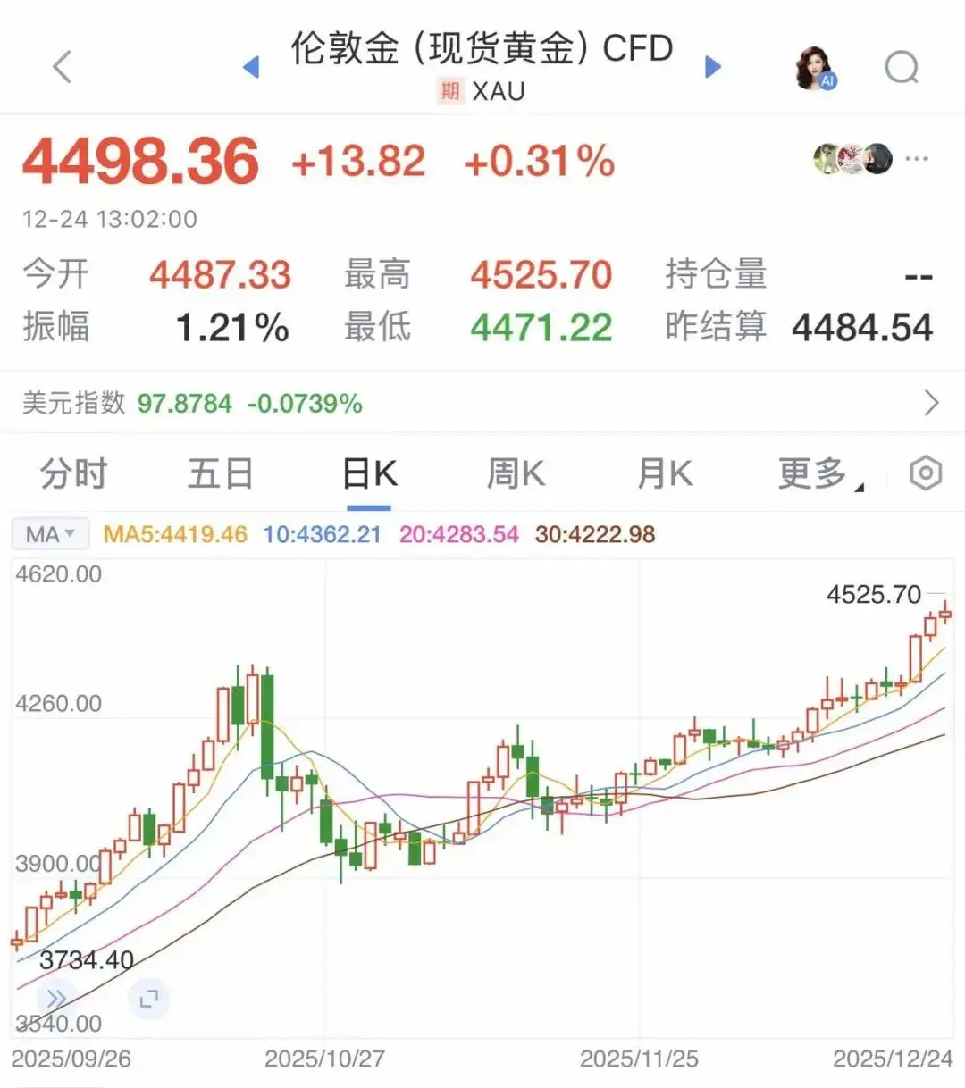 不仅黄金,白银、铜也一起“起飞” -1 不仅黄金,白银、铜也一起“起飞” -1
