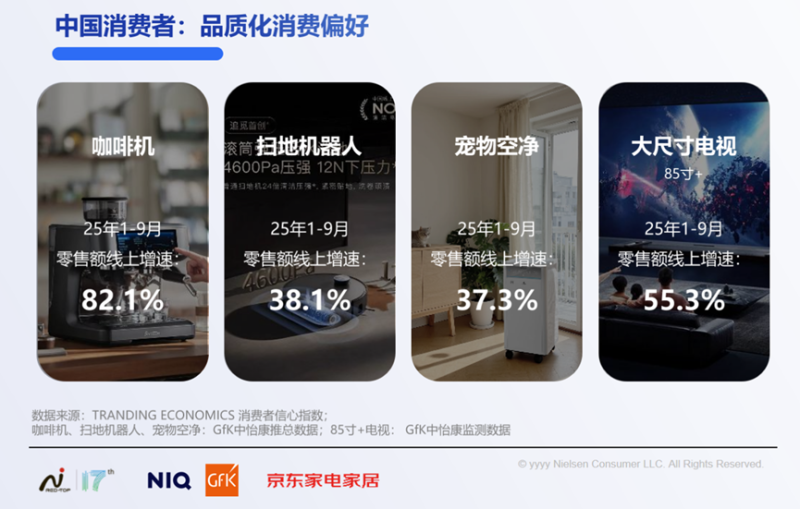 《2025中国高端家电市场趋势及创新洞察》报告重磅发布! -2 《2025中国高端家电市场趋势及创新洞察》报告重磅发布! -2