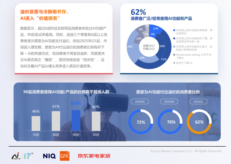 《2025中国高端家电市场趋势及创新洞察》报告重磅发布! -3 《2025中国高端家电市场趋势及创新洞察》报告重磅发布! -3
