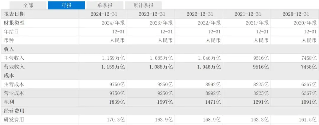京东突然给67万人集体涨薪，刘强东的AI野心藏不住了 -1