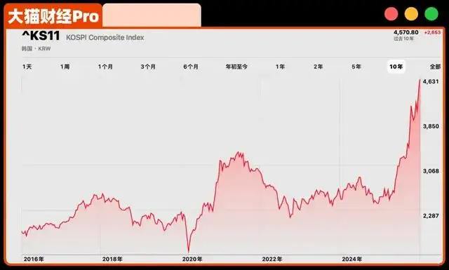 全民狂炒！韩国散户“搏到尽”，把股市变成鱿鱼游戏现场 -1