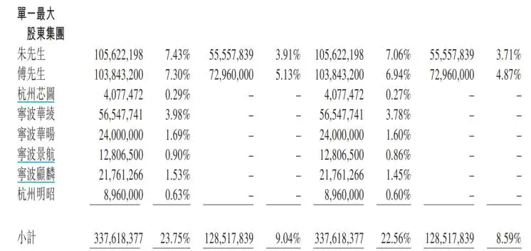 国家队下场，37亿买下5%股份！一汽牵手零跑，新能源要变天了？ -1