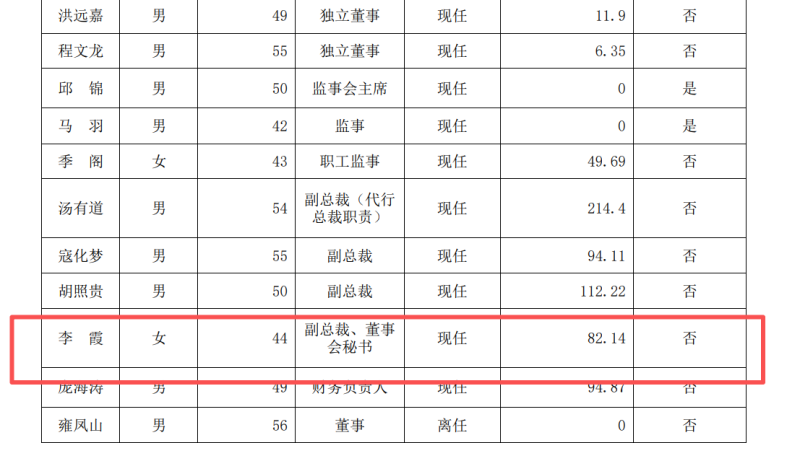 高管变动官宣！李霞女士挥别长虹美菱，卸任副总裁等职务 -1