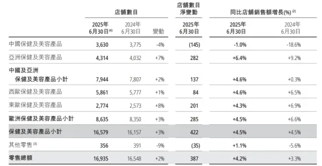 第三次IPO，屈臣氏不再只当李嘉诚的“提款机”？ -1