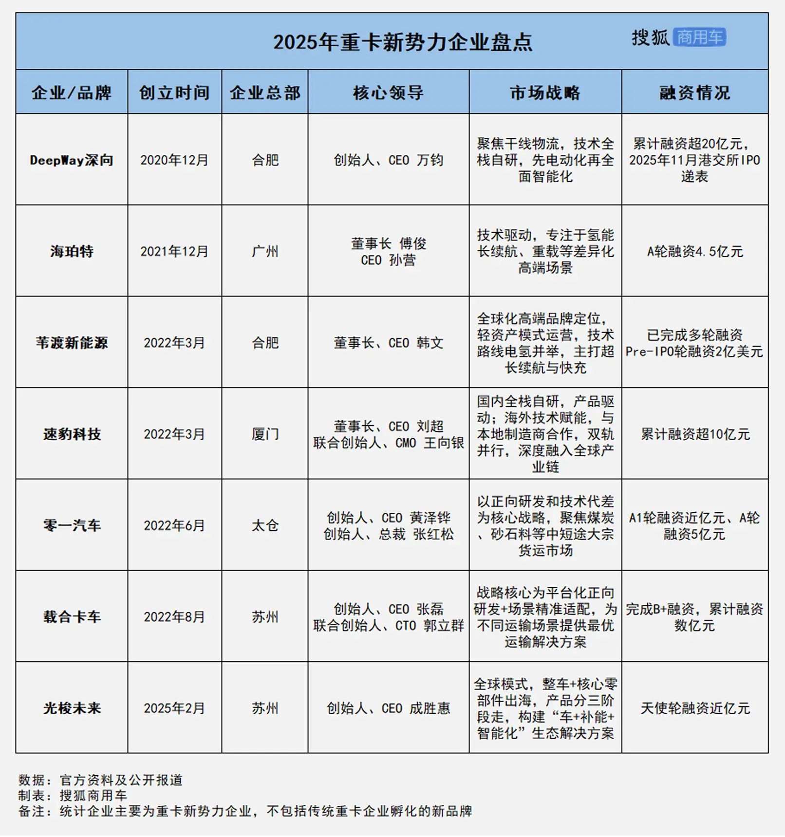 新能源重卡激战2026:七雄狂飙,谁能杀出“造血”生死局? -1 新能源重卡激战2026:七雄狂飙,谁能杀出“造血”生死局? -1