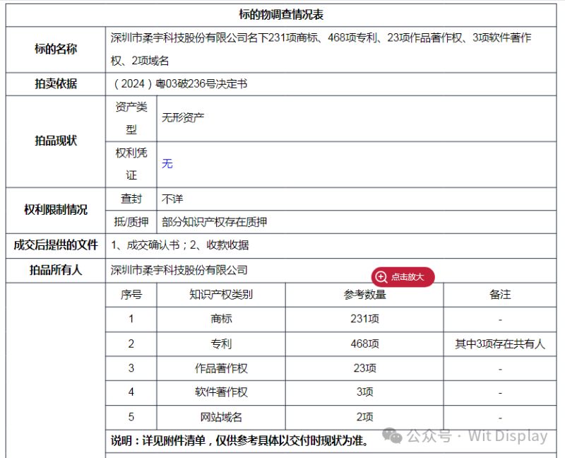 曾估值360亿的柔性屏“黑马”，如今核心资产仅拍出61万 -1