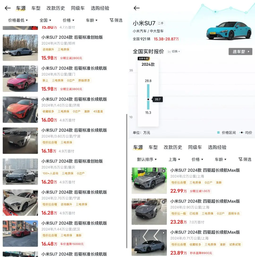 小米二手车价格“跳水”：SU7半年跌5万，Ultra一年亏15万，车商愁哭了 -1