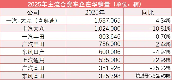 通用七年败退，竟是中国团队“反向掌控”救了合资阵营？ -1