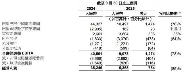 高德打车被约谈暴击！聚合模式的“便宜”终于露出狰狞一面？ -1