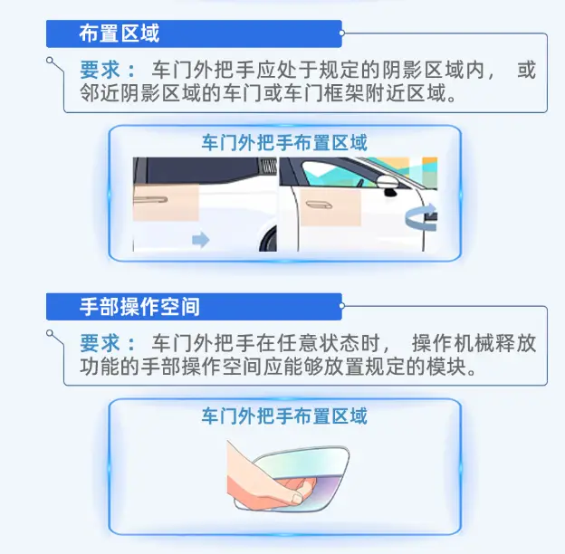 别了，隐藏式门把手！新国标出手：三年内全整改，车企忙切换 -1