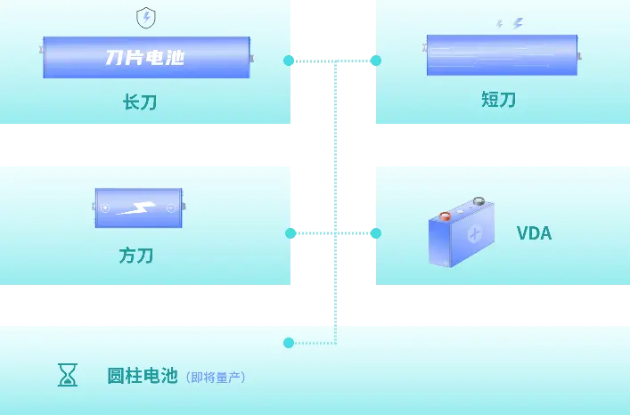 动力电池终局之战：磷酸铁锂暴打三元锂，但真正的反杀已在路上？ -1